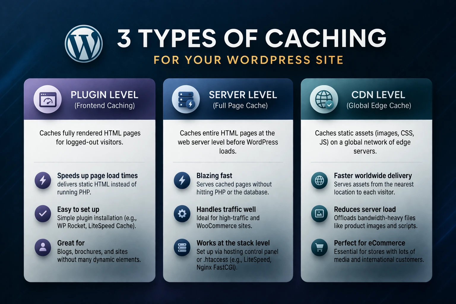 Caching levels wordpress