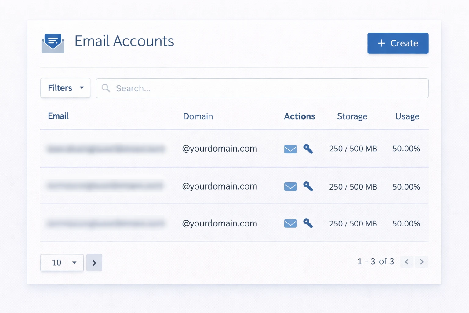 Email accounts dashboard overview
