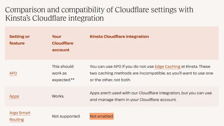 Kinsta Cloudflare integration limitations