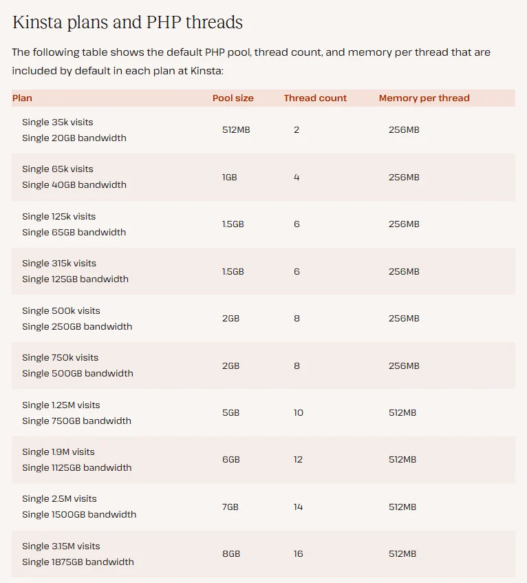 Kinsta PHP thread and memory limits