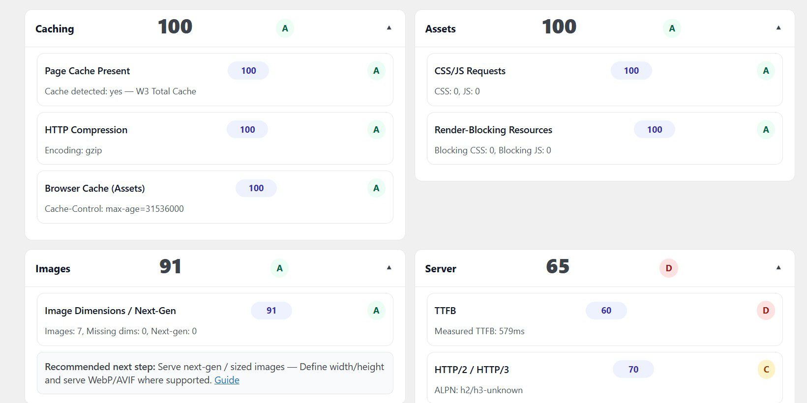 WordPress Performance Metrics
