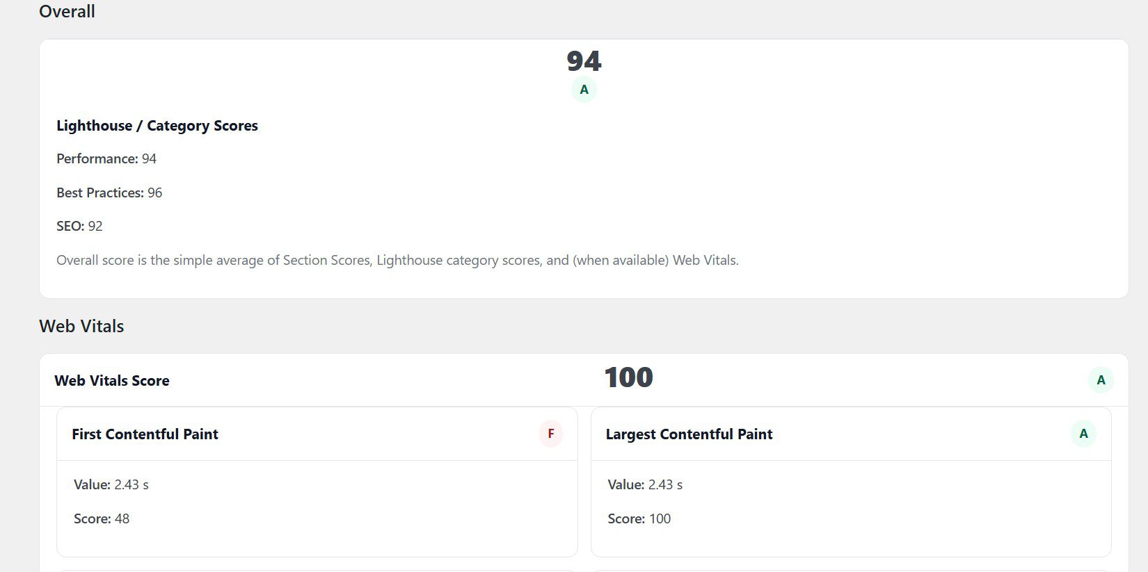 WordPress Audit Dashboard Overview
