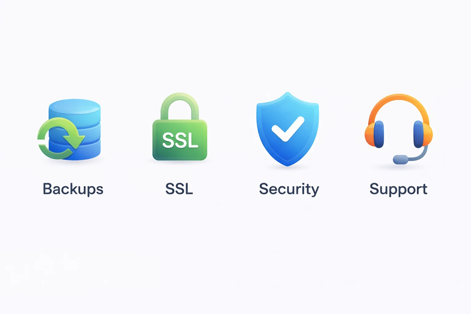 Icons for backups, SSL, security, support.