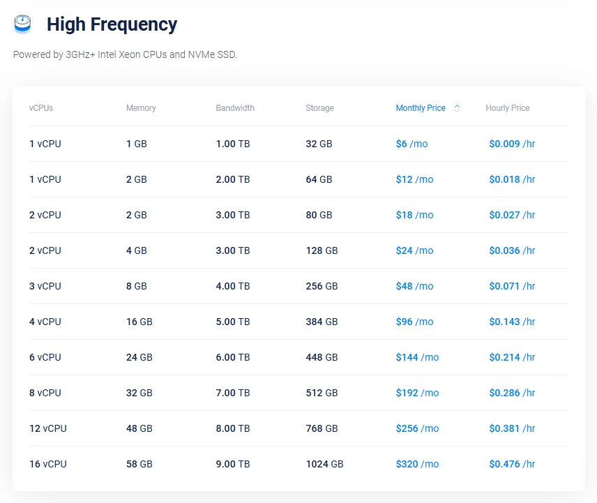 Cloud server pricing comparison