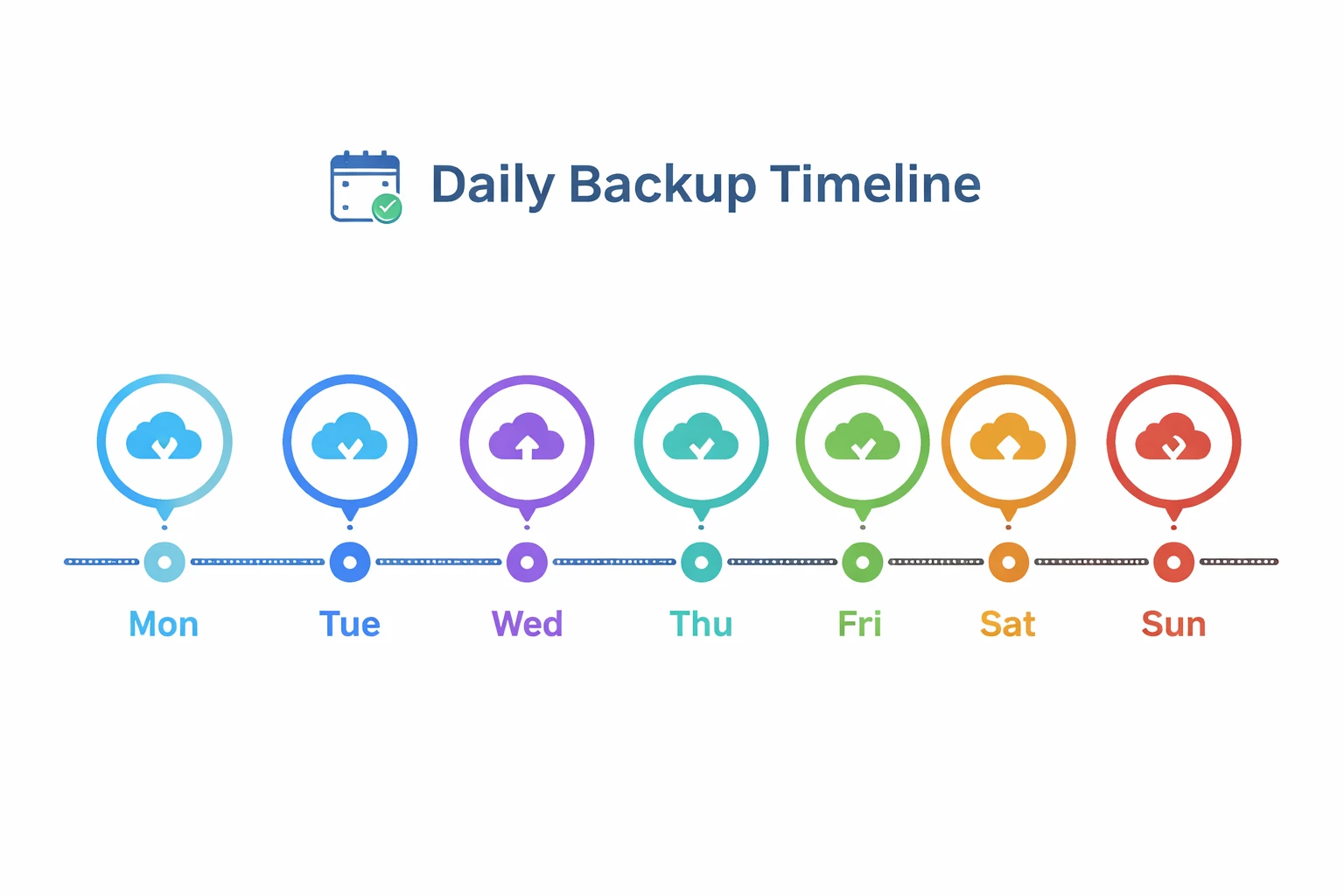 Weekly backup schedule timeline