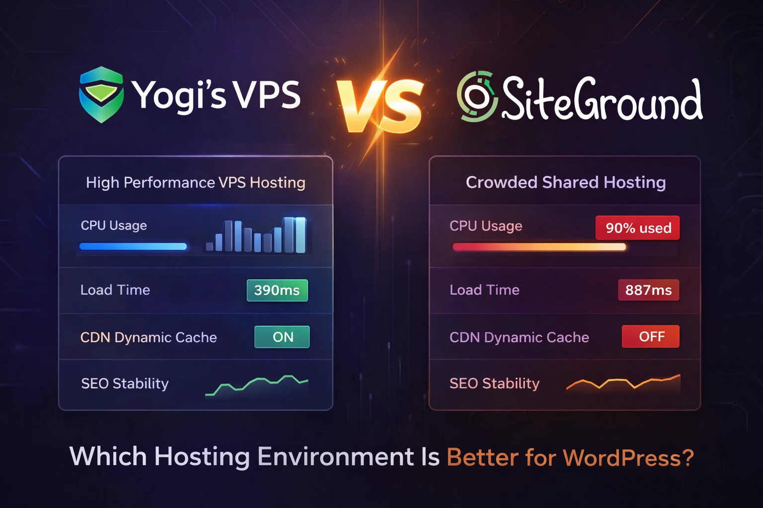 siteground vs yogis vps -wordpress hosting