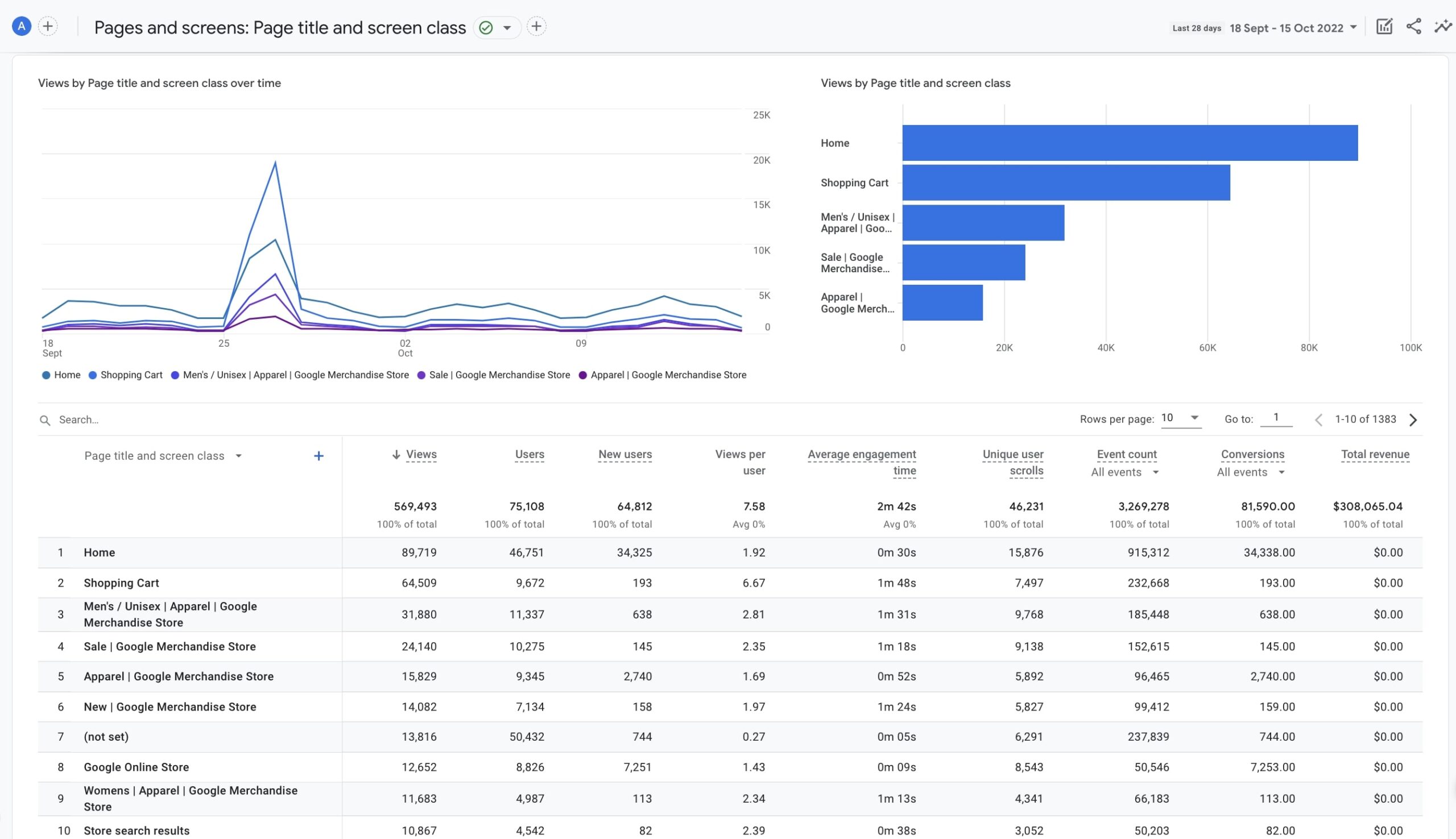 Google Analytics realtime report