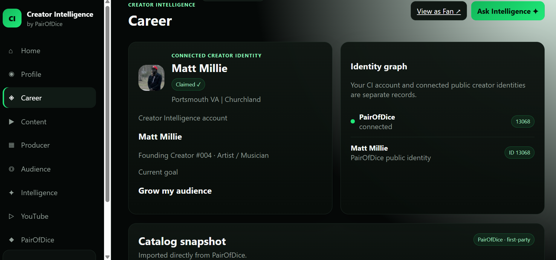 Creator Intelligence interface
