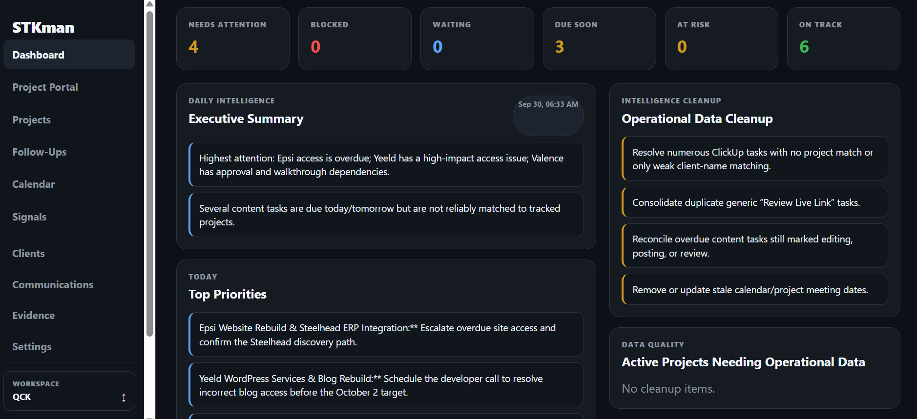 STKman Business Intelligence dashboard